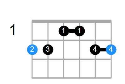 F#6/9sus4 Chord